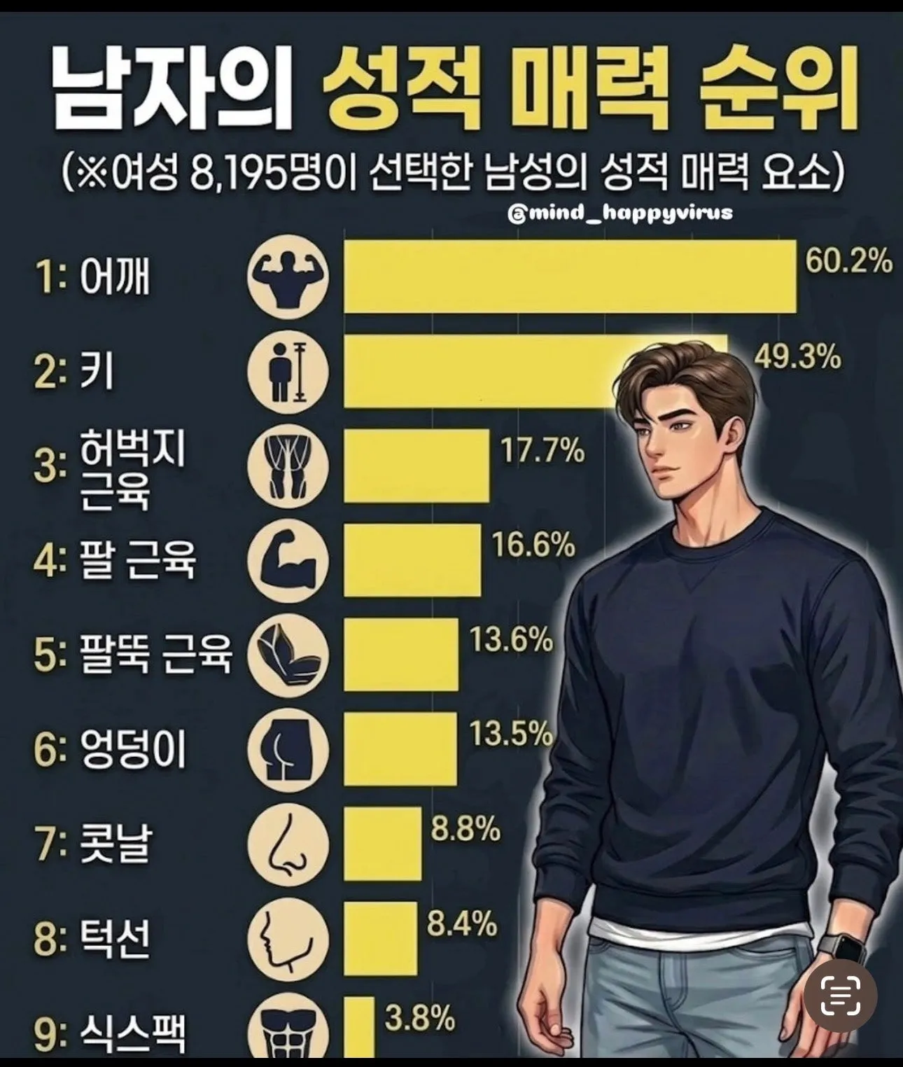 남자의 신체적 성적 매력 요소