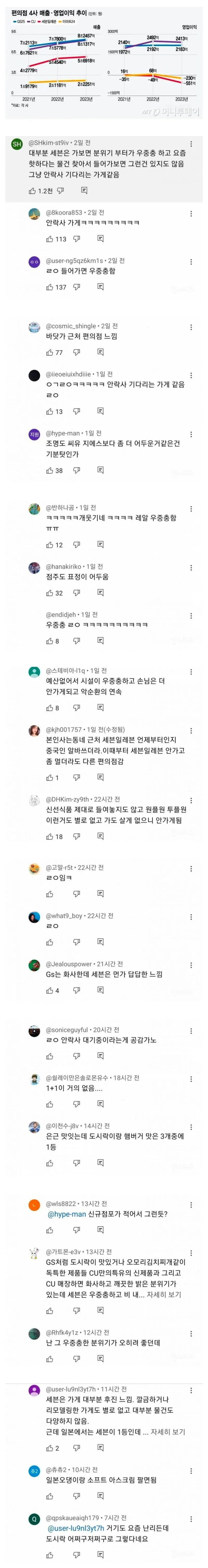 세븐일레븐 편의점