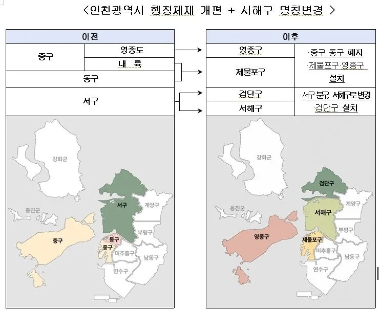 인천은 행정구역 명칭 바뀌네요