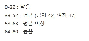 공감지수(EQ) 테스트3