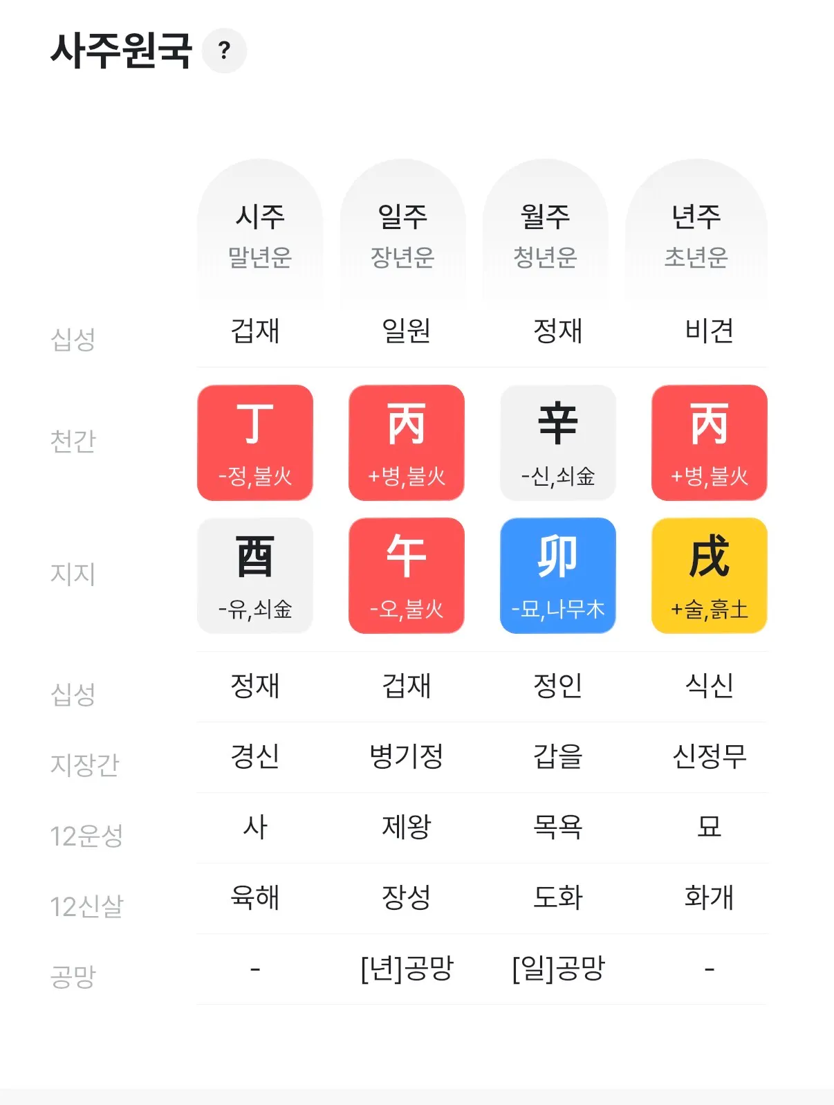 사주 봐드릴게요 댓글 2