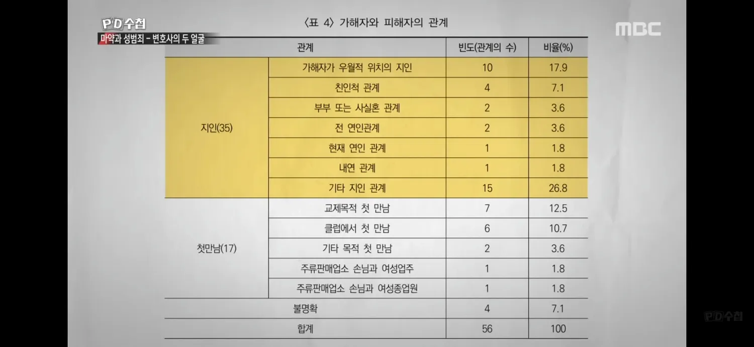 연애결혼이 화류녀보다 위험함