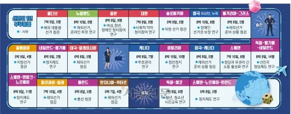 선거문화 배우러 몰디브 출장 ㅇㅈㄹ ㅋㅋㅋ2