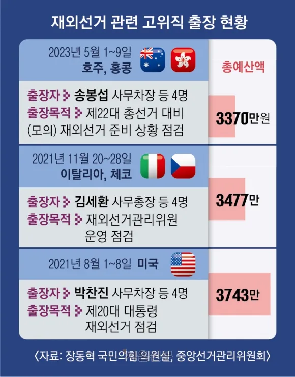 선거문화 배우러 몰디브 출장 ㅇㅈㄹ ㅋㅋㅋ4