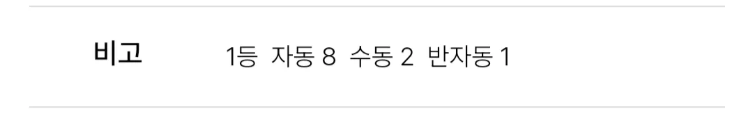 어제자 로또 1등 배출점3