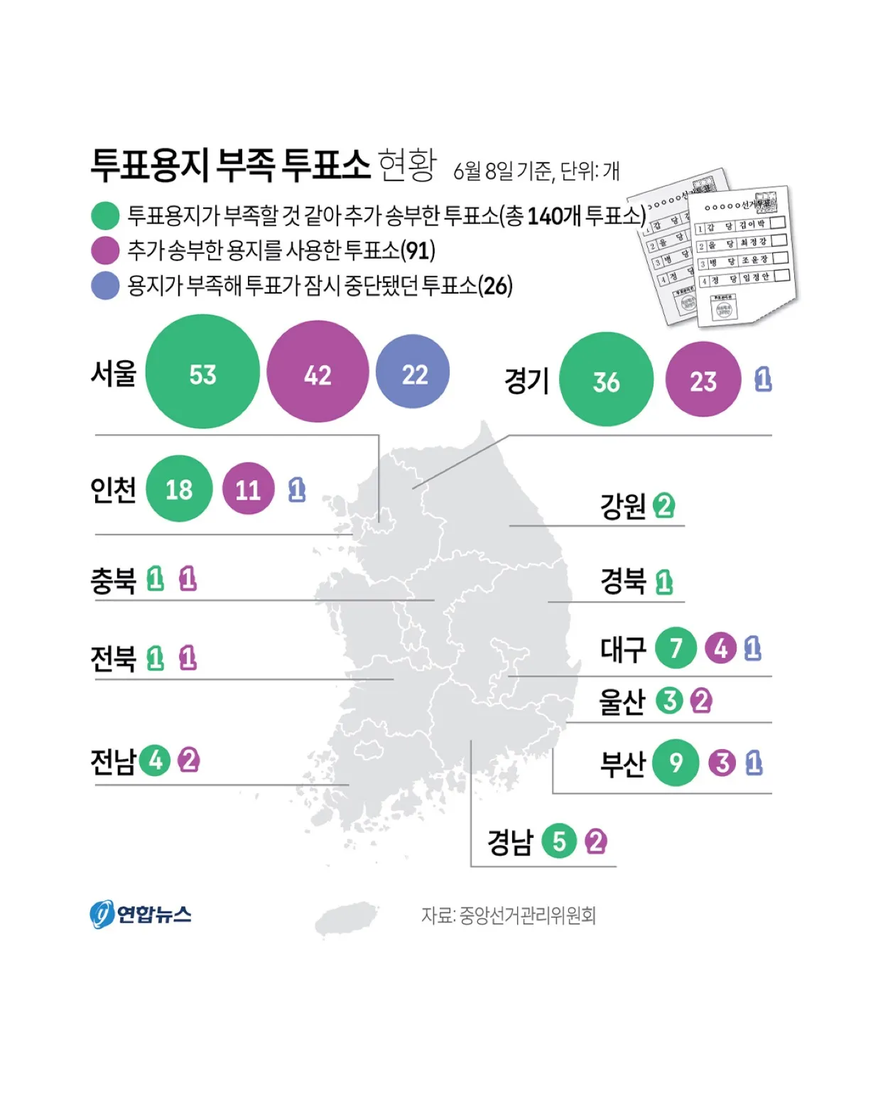 투표용지 부족 투표소 현황