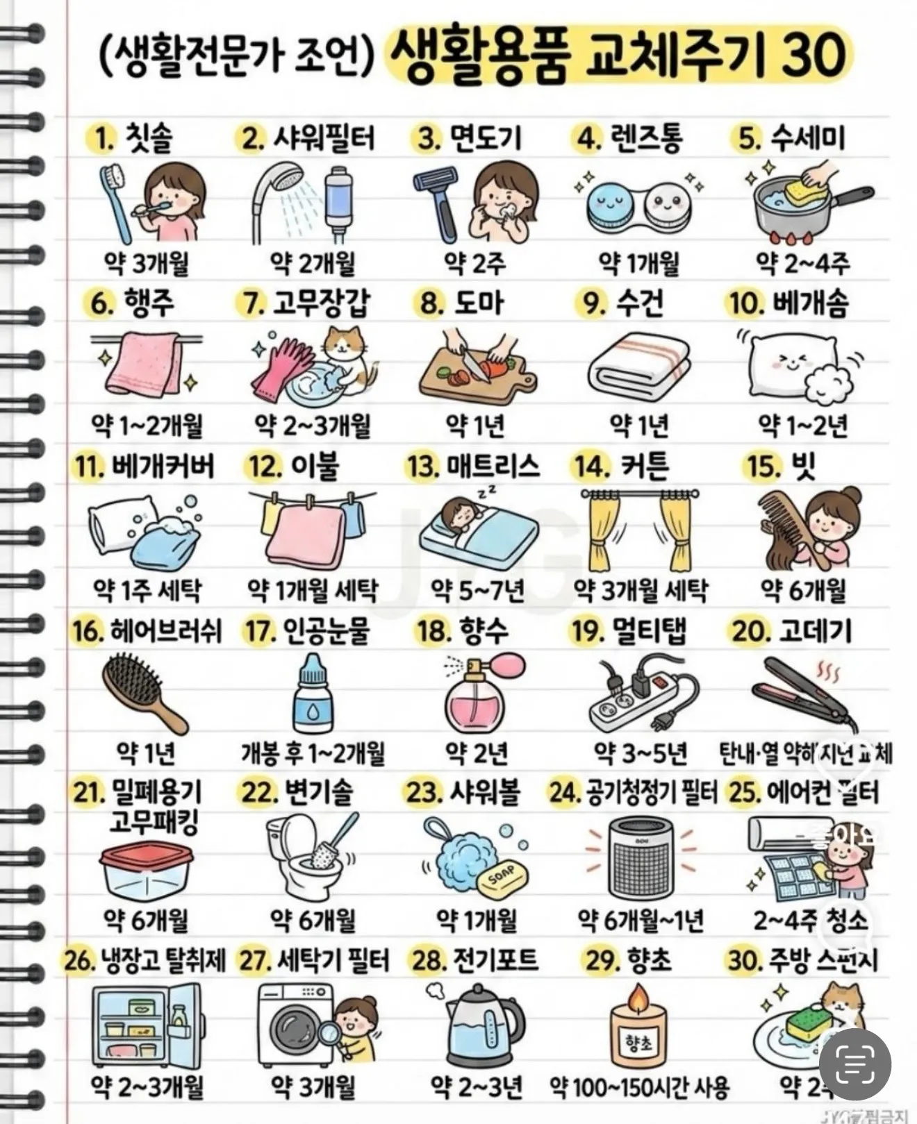 생활용품 교체주기 30