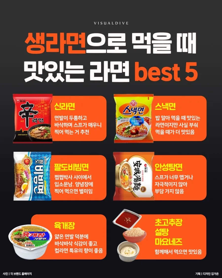 생라면으로 먹을 때 맛있는 라면 5가지