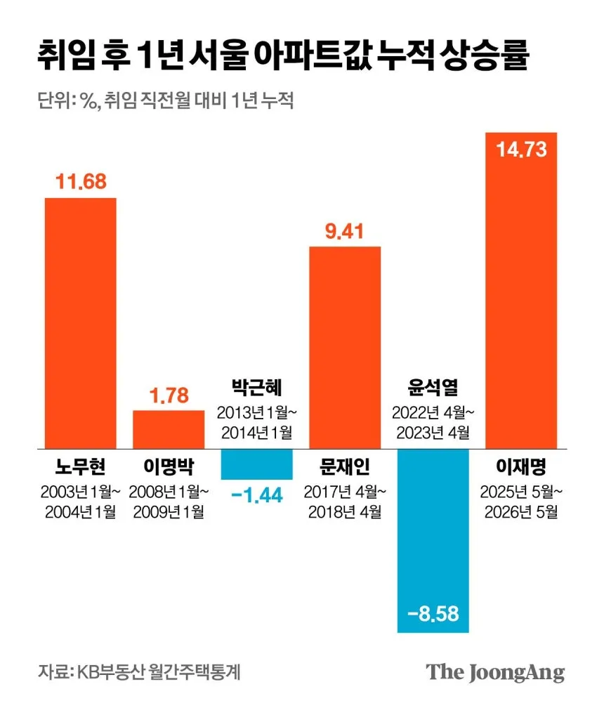 전세는 없어지는게 맞다 생각하는데