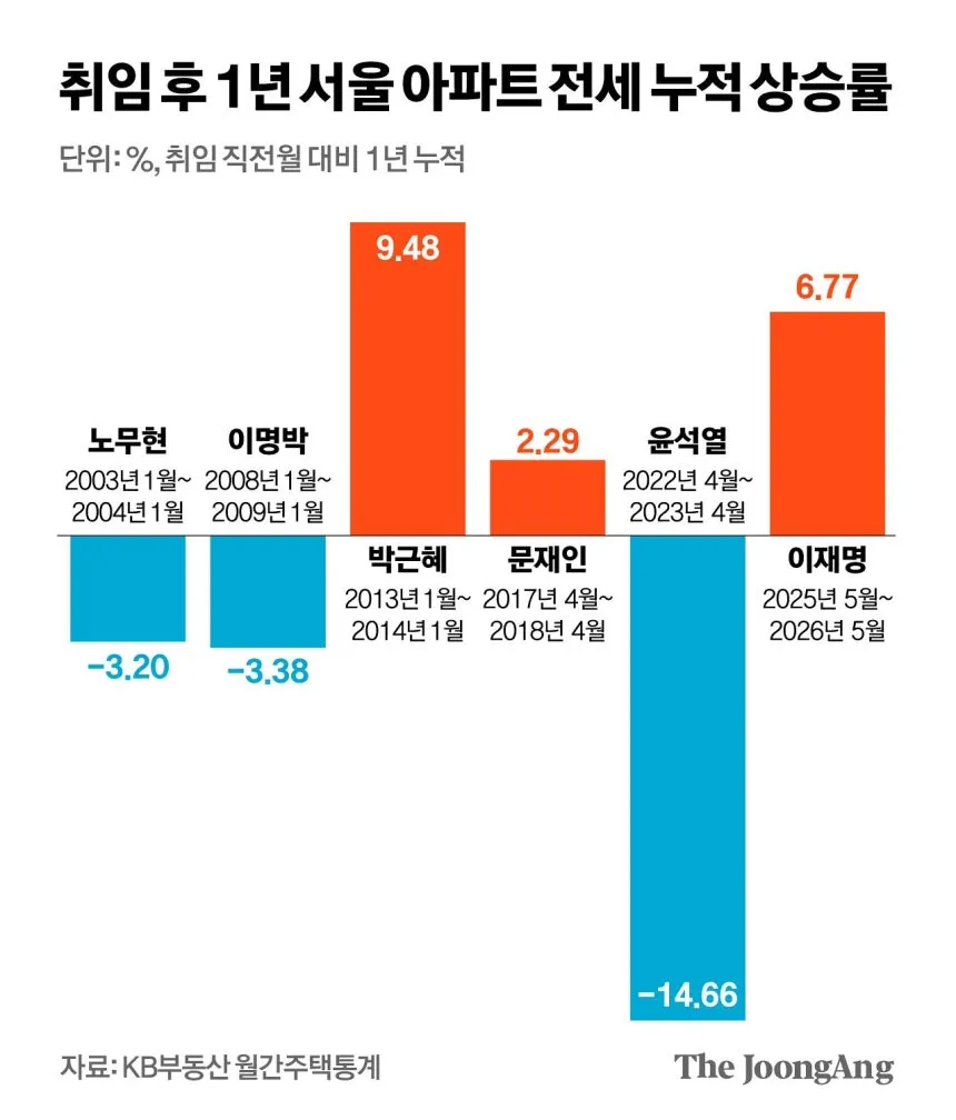 전세는 없어지는게 맞다 생각하는데2