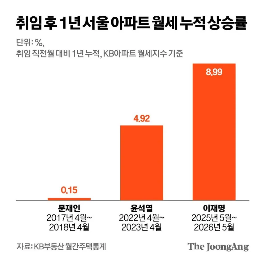 전세는 없어지는게 맞다 생각하는데3