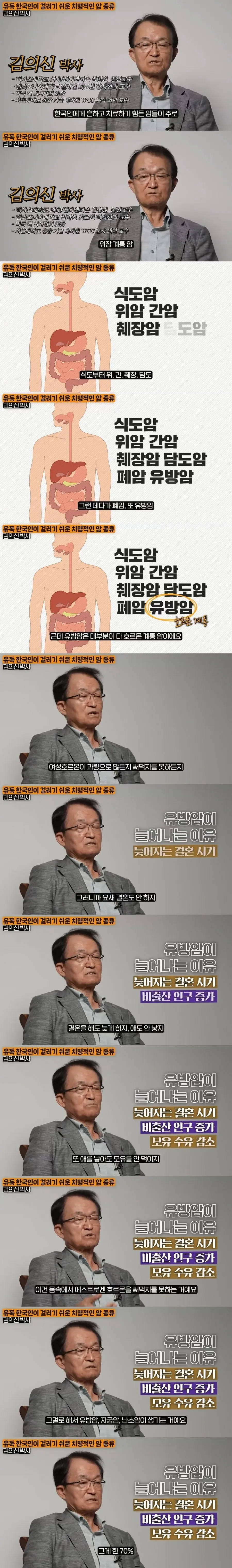 최근 국내에서 암환자가 급증하는 이유