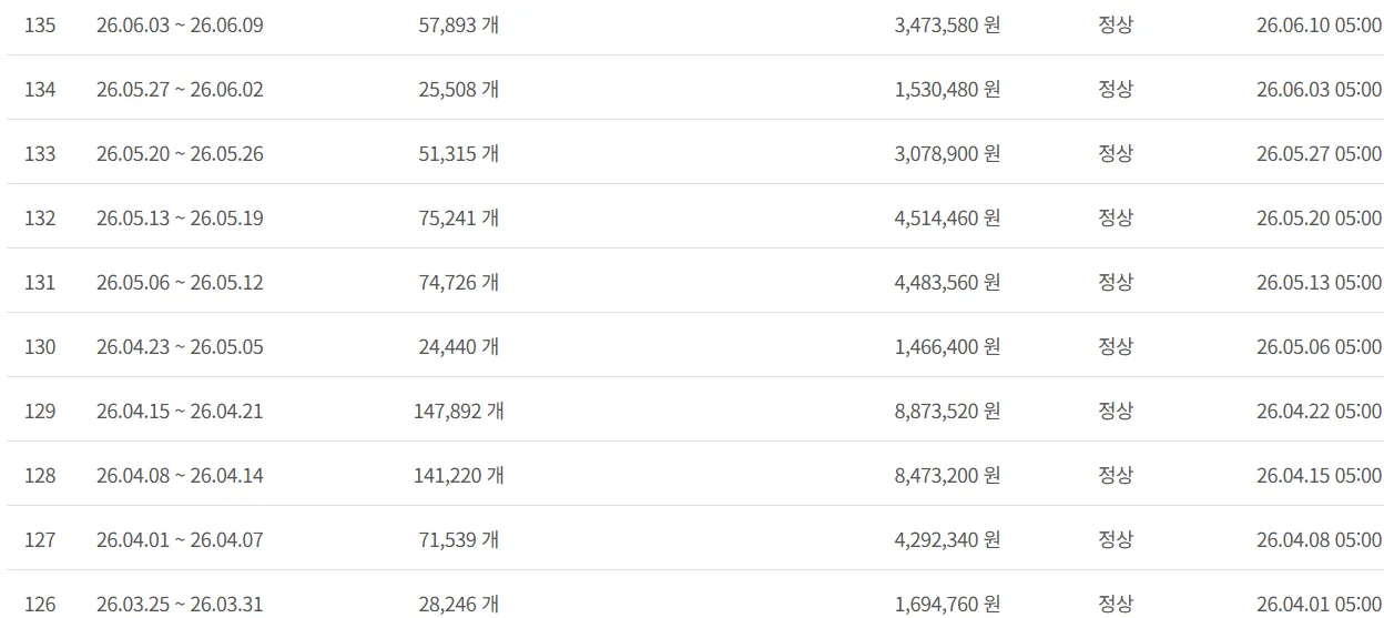 실적으로 증명합니다2