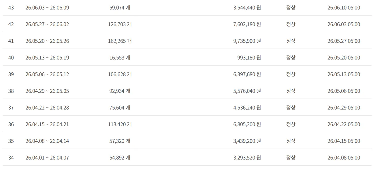 실적으로 증명합니다3