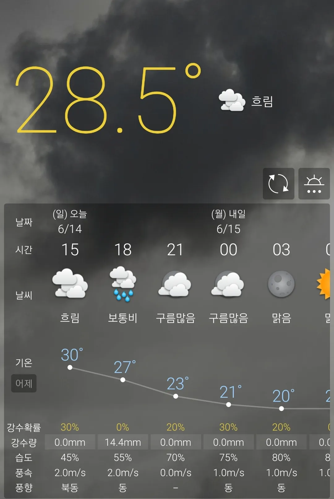 오늘 비오는데 댓글