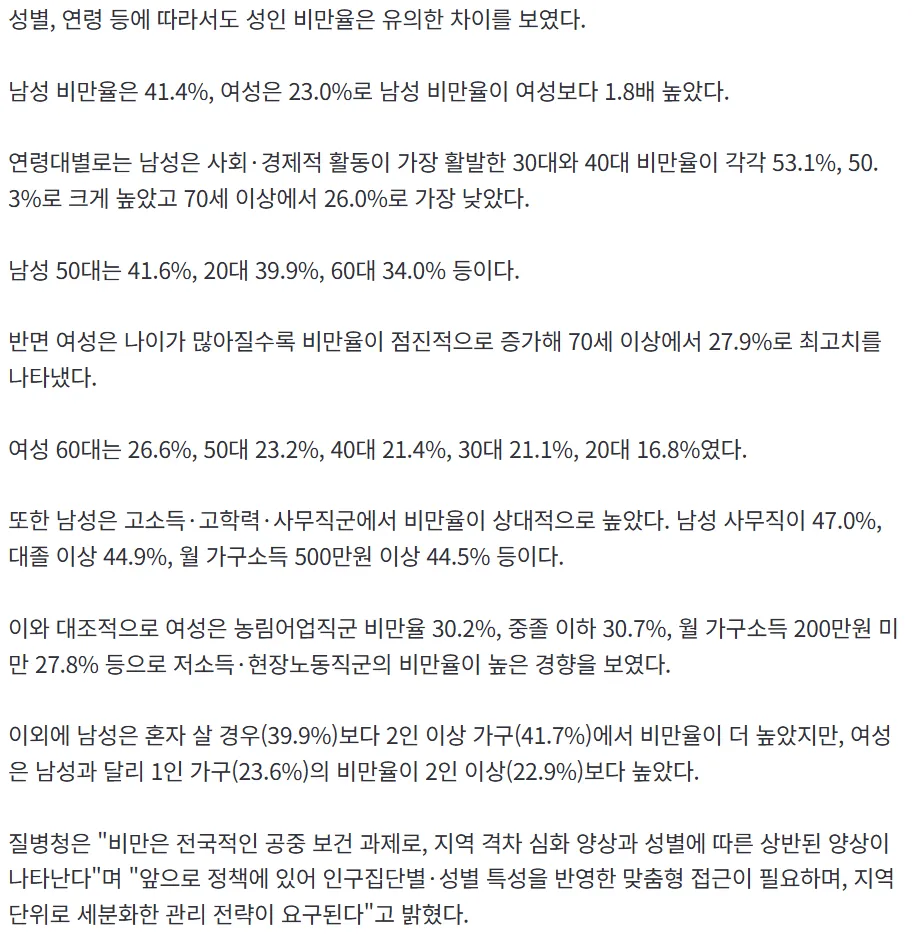 한남들 3-40대는 50퍼 이상이 비만이라던데4