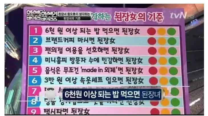 사회 환경 최악이었던 여성 세대2