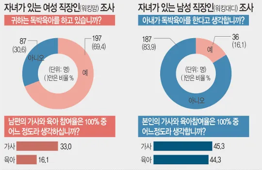 사회 환경 최악이었던 여성 세대5