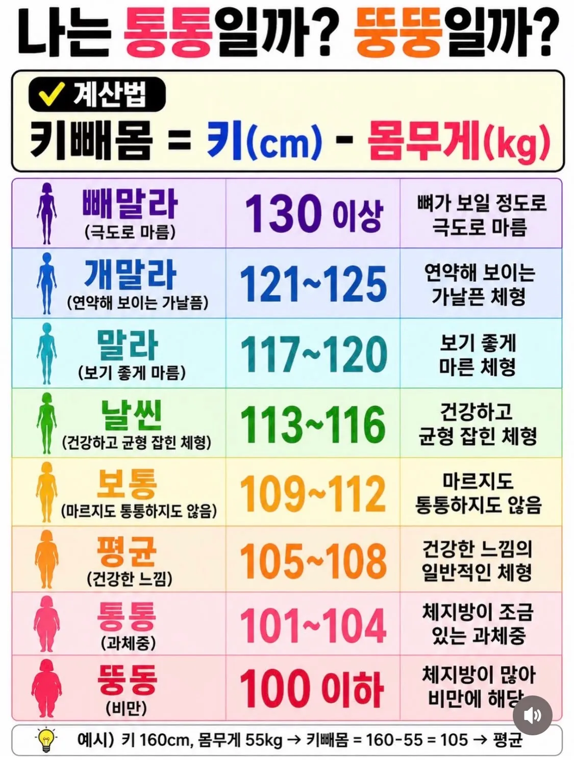 언니들은 어디해당하고 업종 뭐에요?