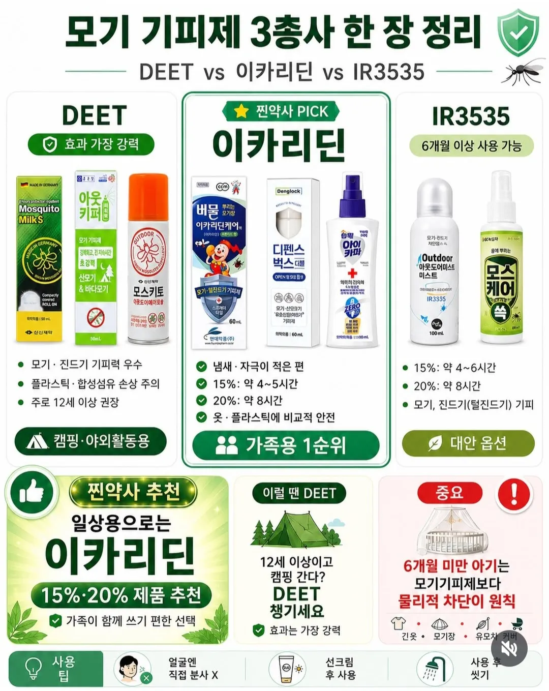 ■ 덕배위키/엘리트 : 모기퇴치하기!