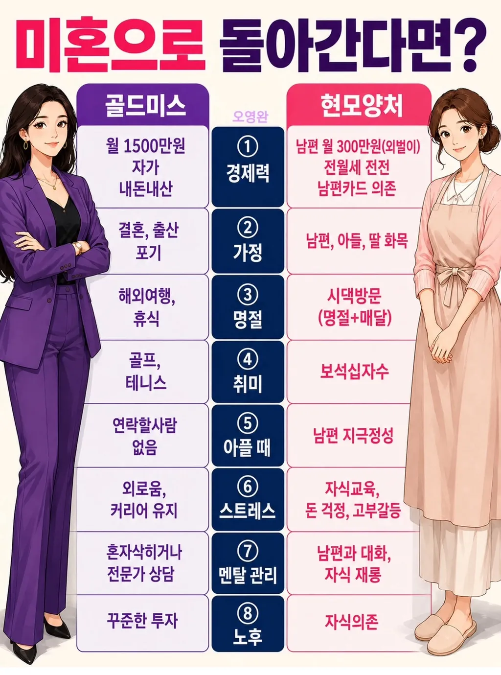 골드미스vs현모양처