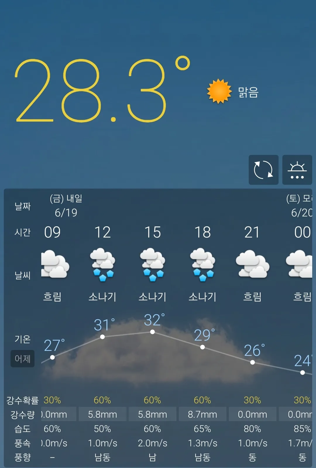 난 빠꼬미 손이 좋음 댓글