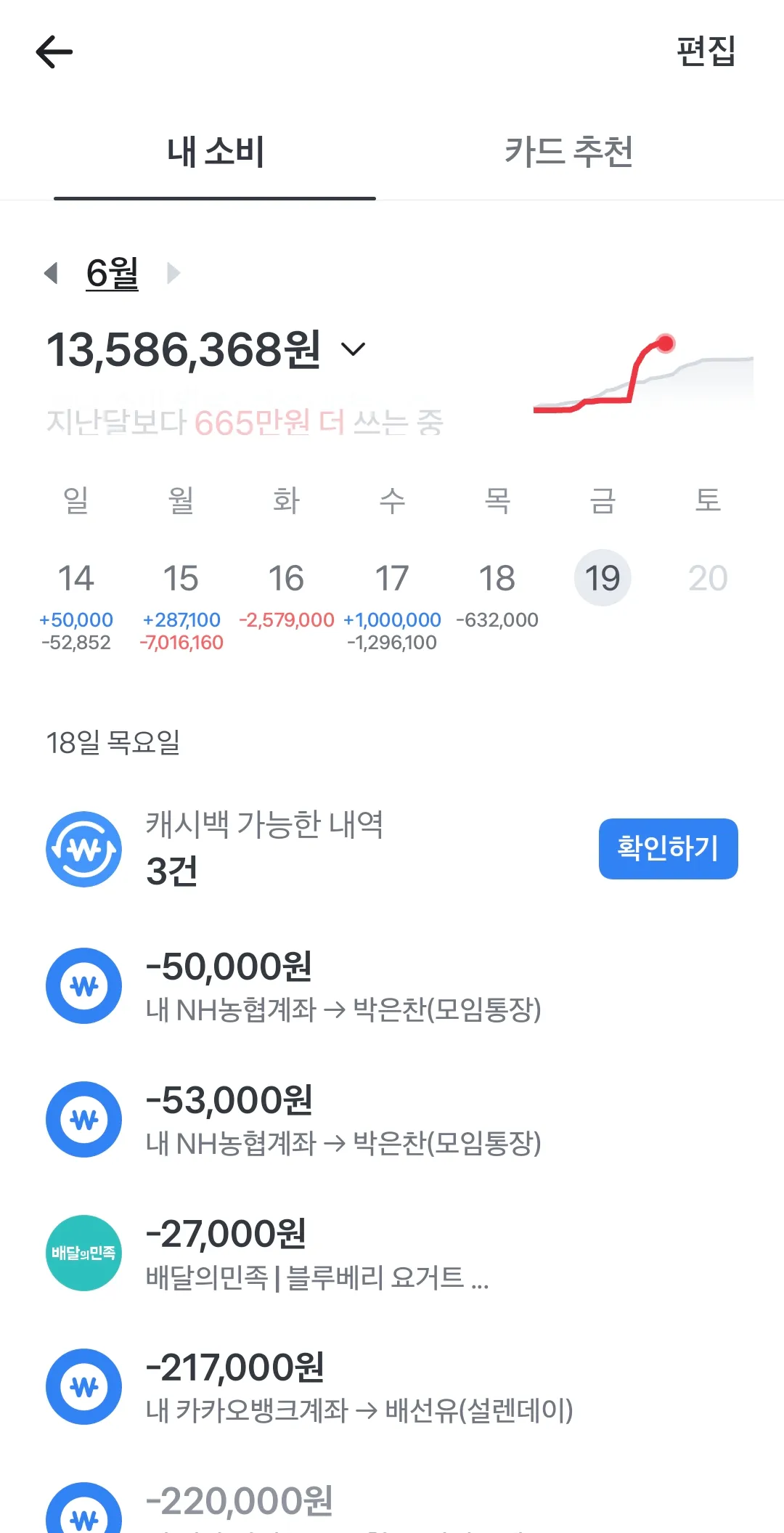 쇼핑중독 진짜 심각하네