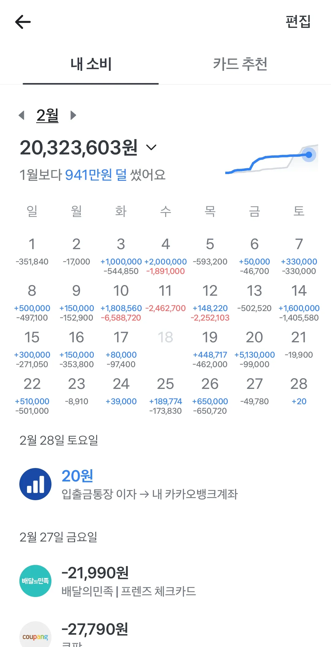쇼핑중독 진짜 심각하네2