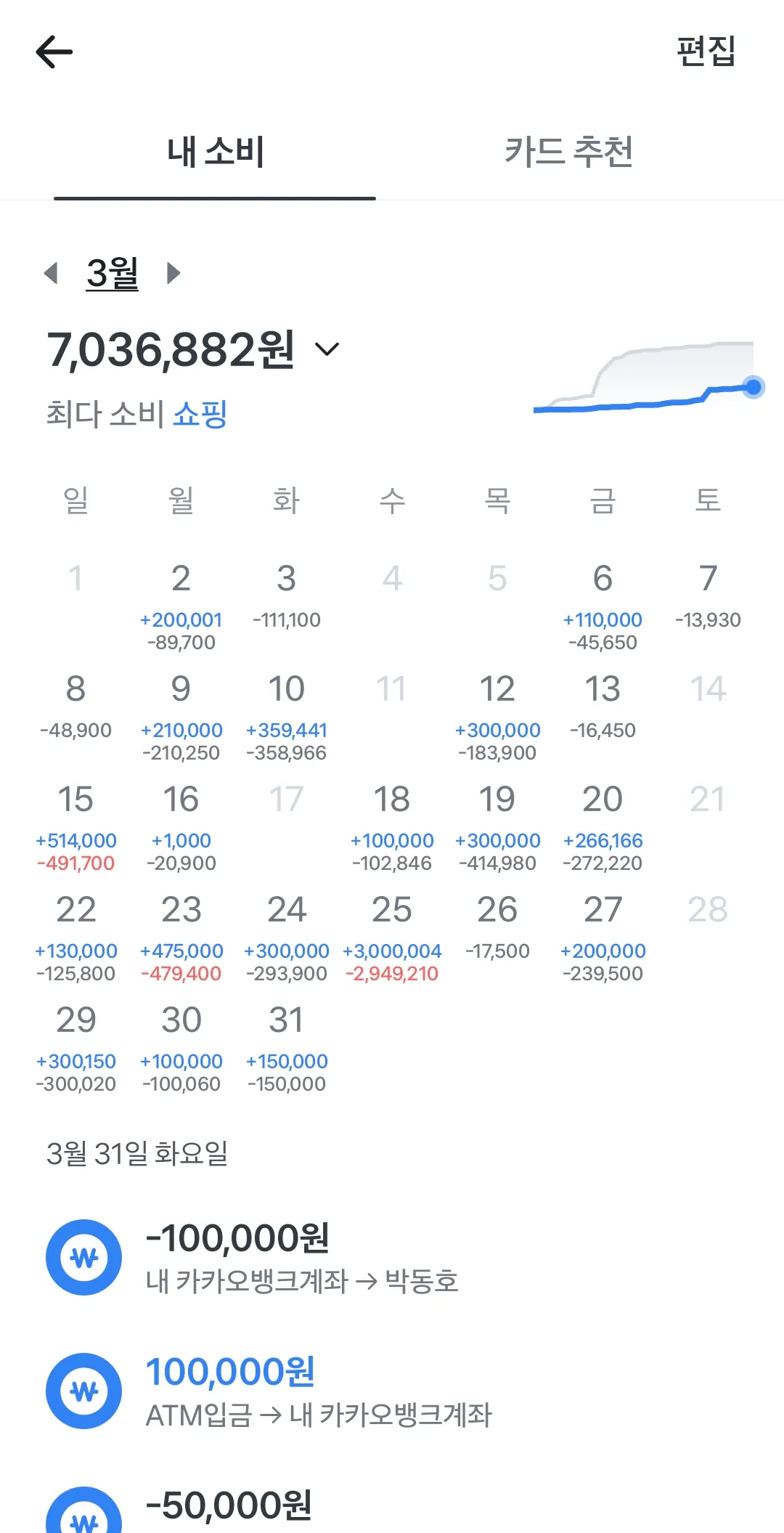 쇼핑중독 진짜 심각하네3
