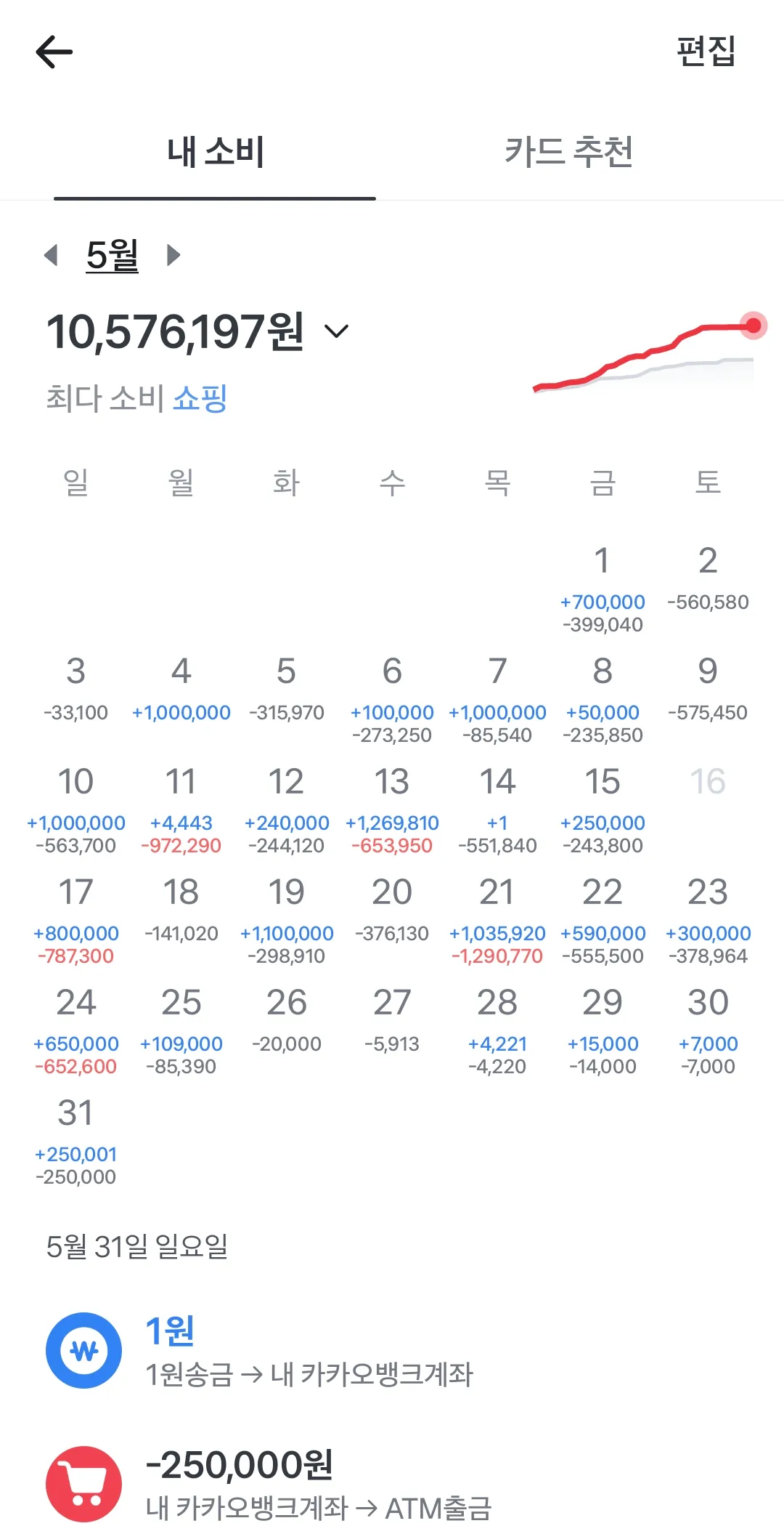 쇼핑중독 진짜 심각하네 댓글 2