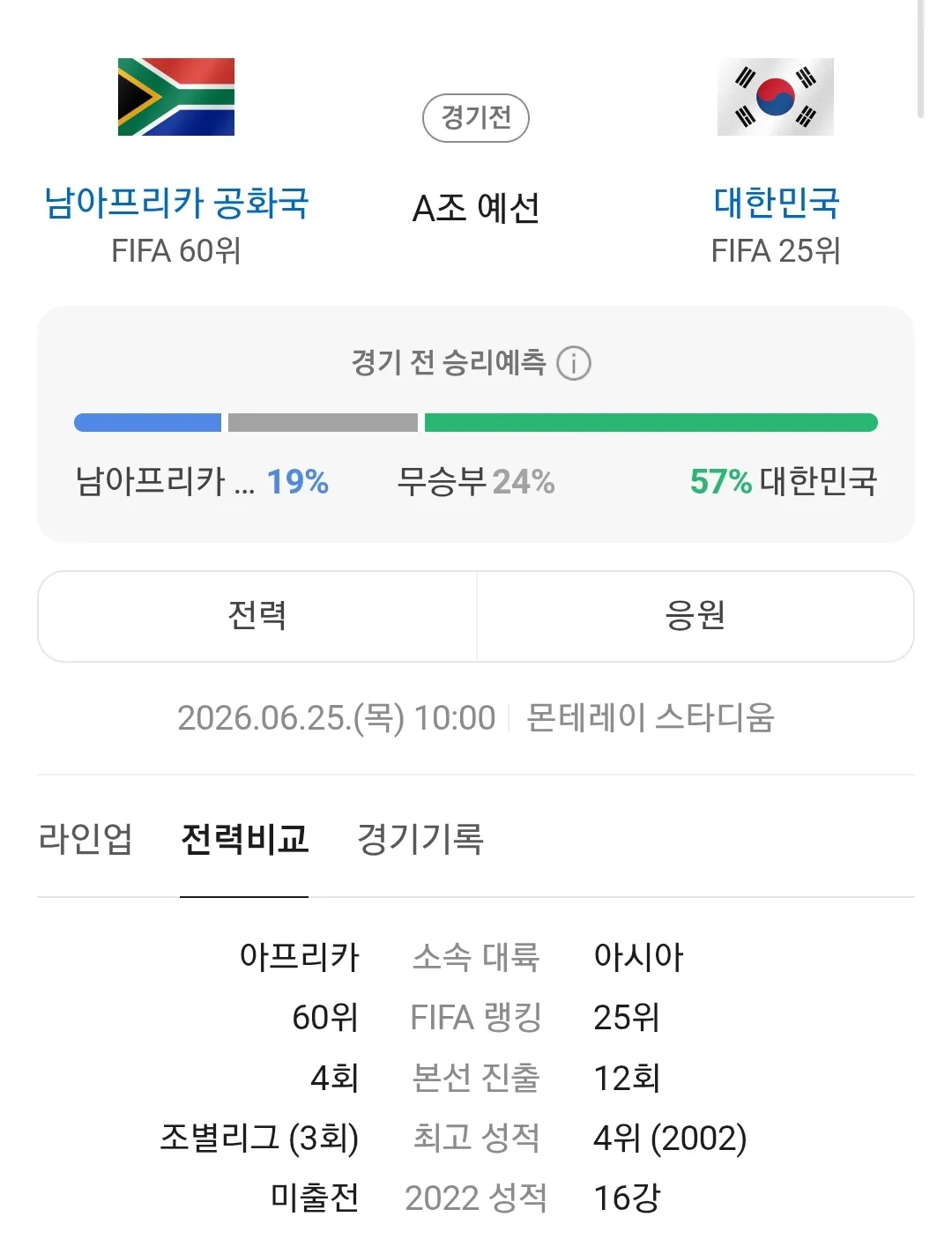 오늘 월드컵 끝났나요??? 댓글