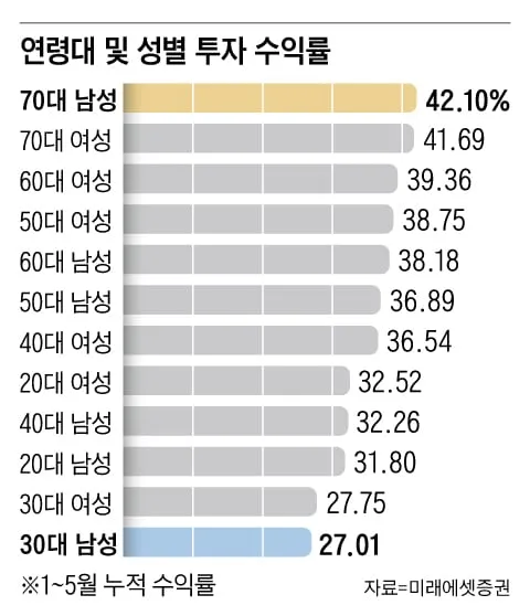 주식 드럽게 못하는 30대 ㅋㅋㅋ