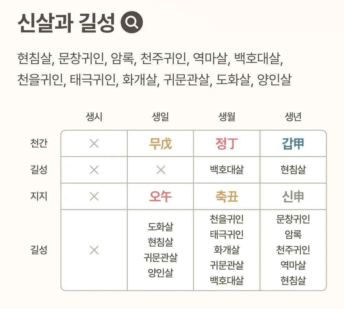 사주 어때보여요