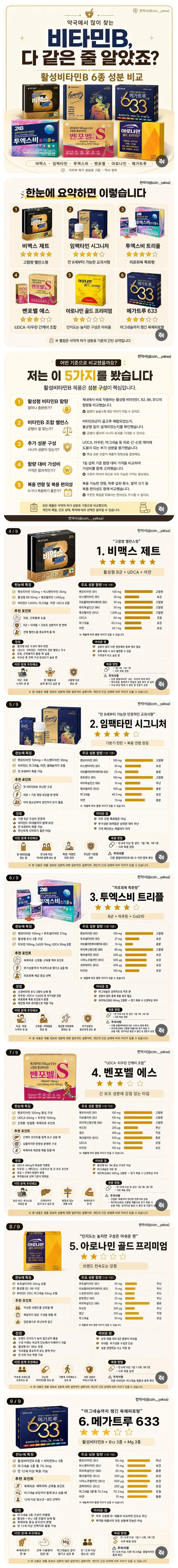 ■ 덕배위키/엘리트 : 비타민B 챙기기!