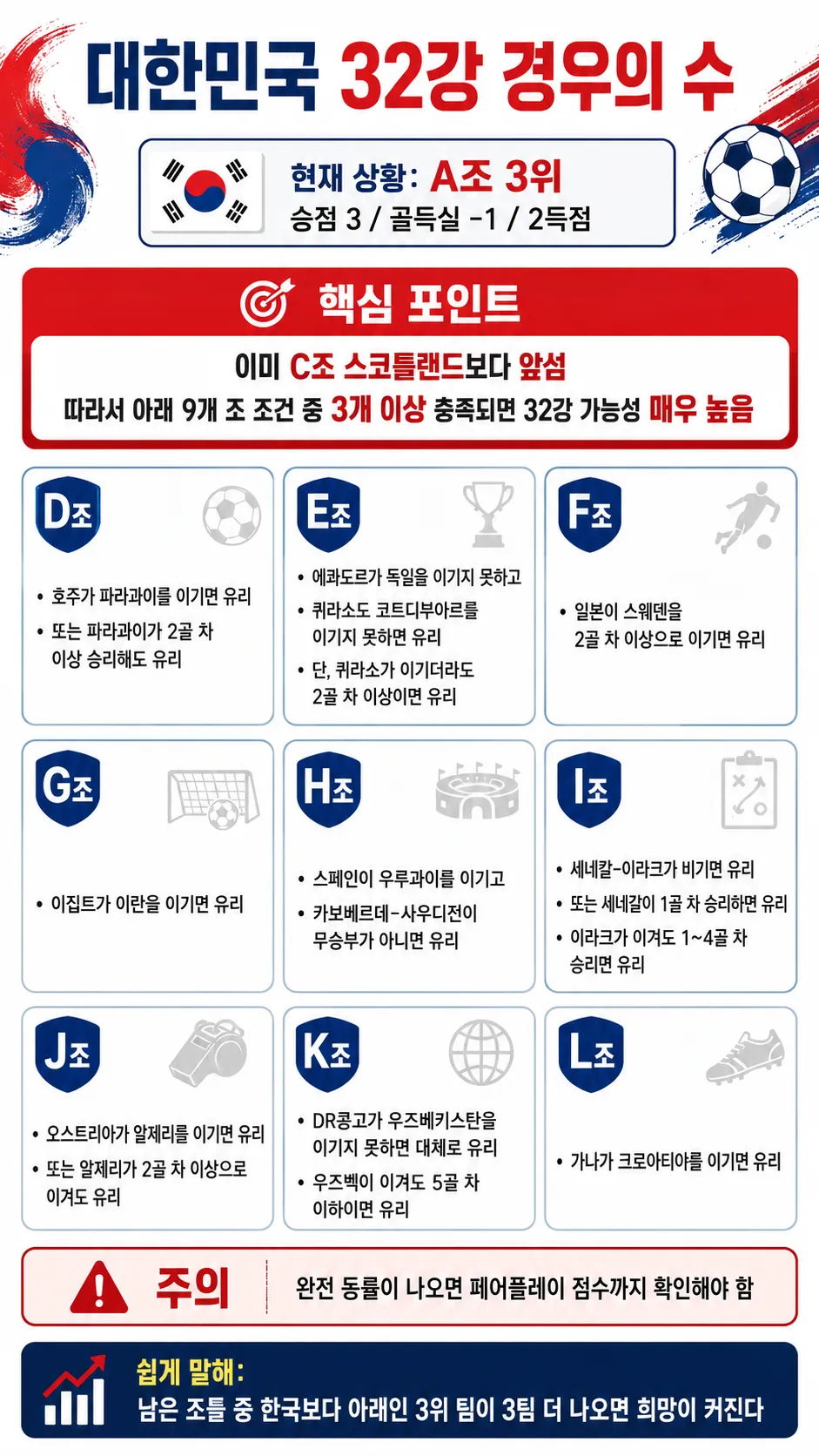조금 더 잘 정리된 32강 경우의 수