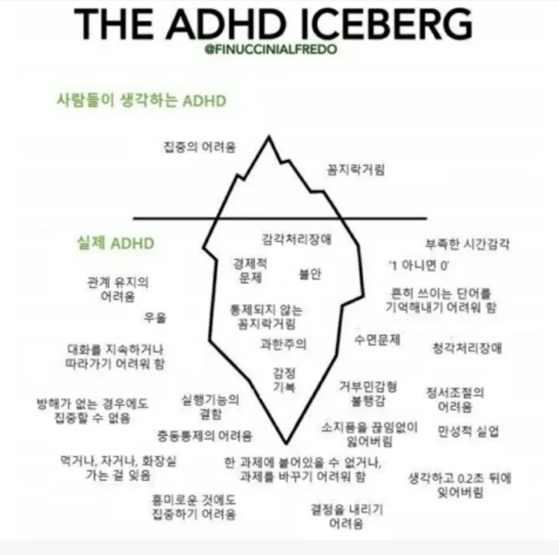 ADHD의 숨겨진 증상