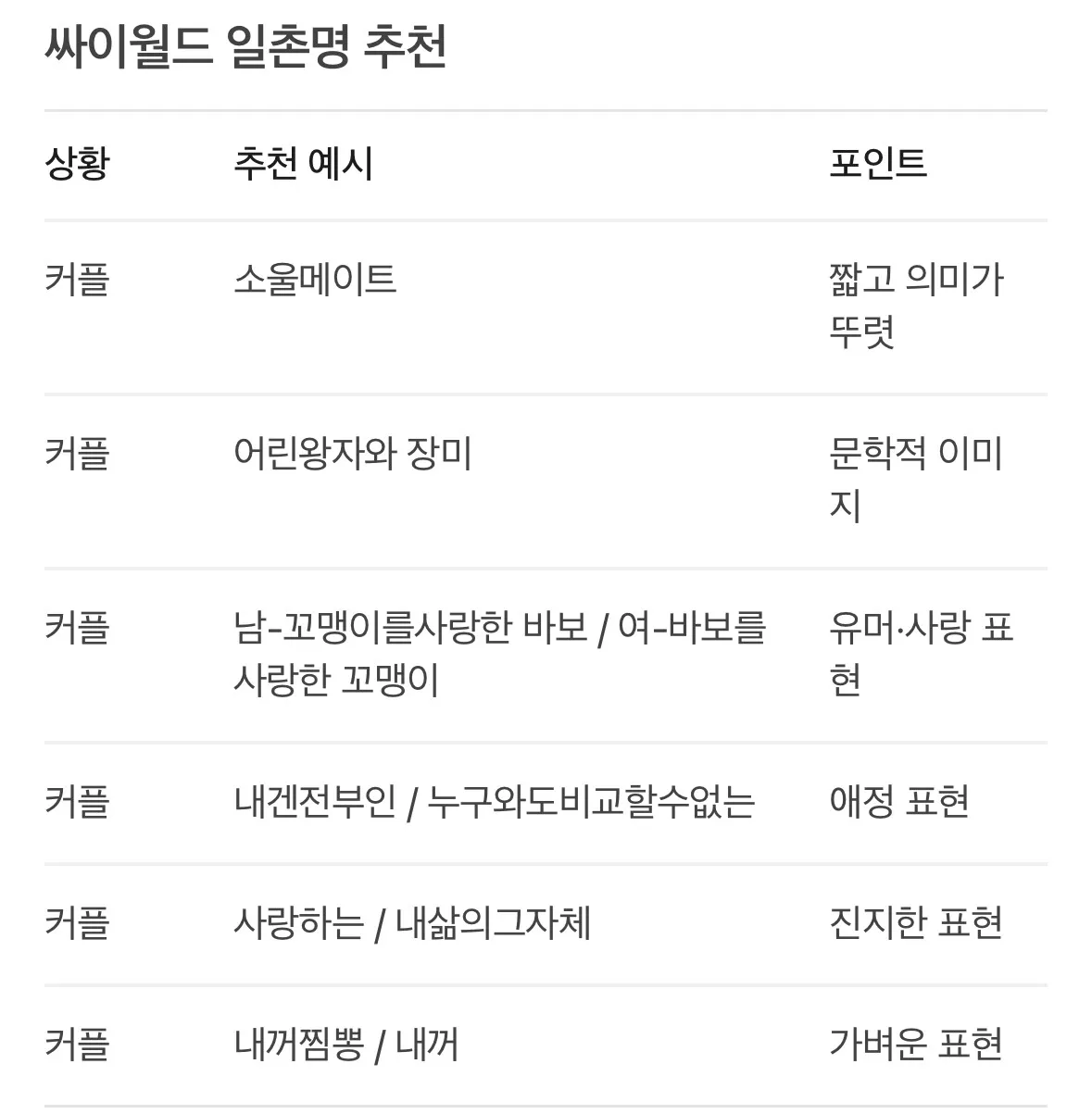 갑자기 싸이월드 일촌명 생각남