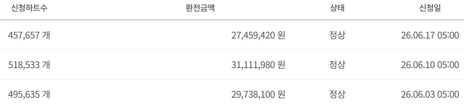 일50 주250 월1100 연1억3천 댓글
