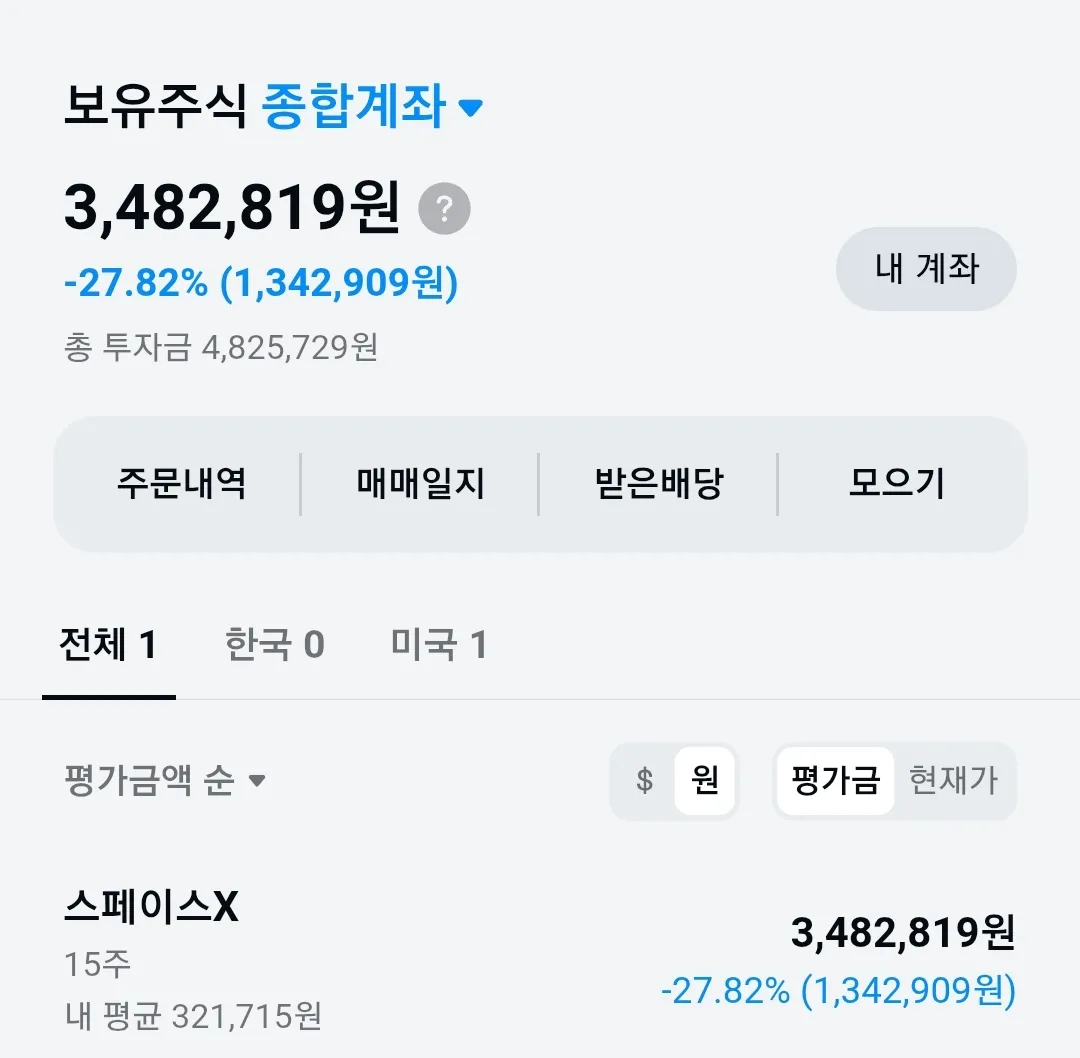다들 주식 얼마 마이너스에요..? 댓글