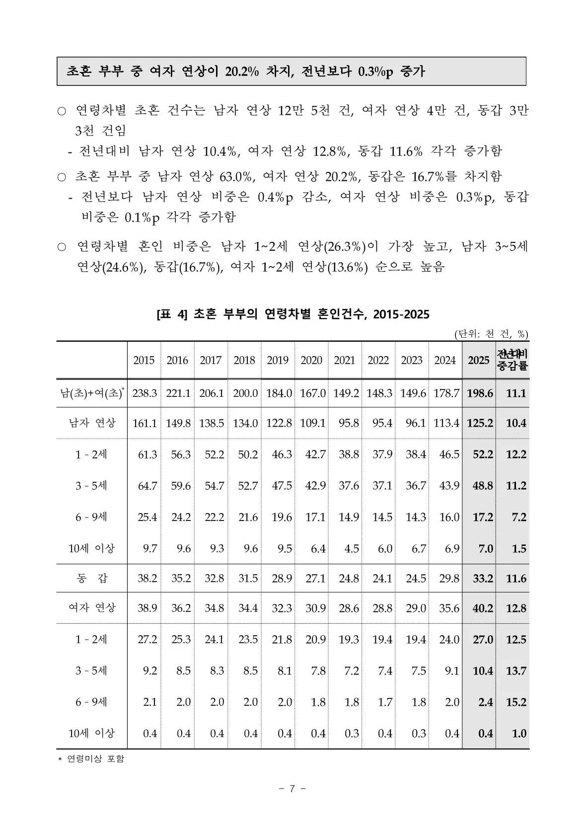 결혼 나이차 통계2