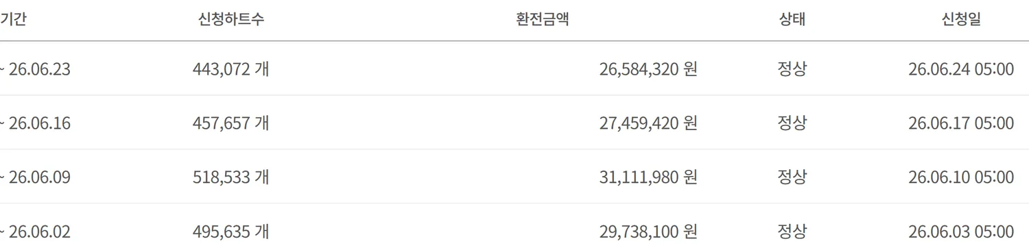 월1100+ 성과 조건없이 보장 댓글