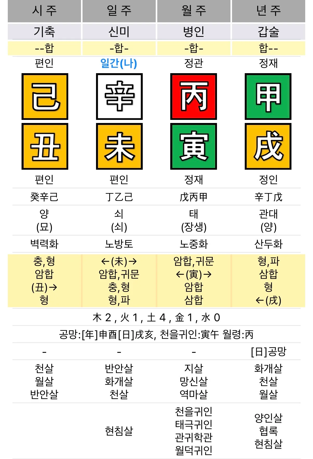 전남친사주