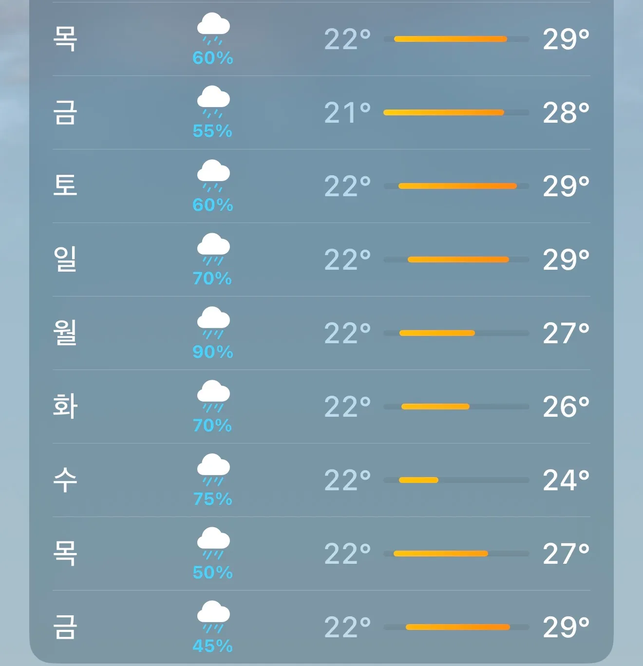 비 개 많이 와요.. 댓글