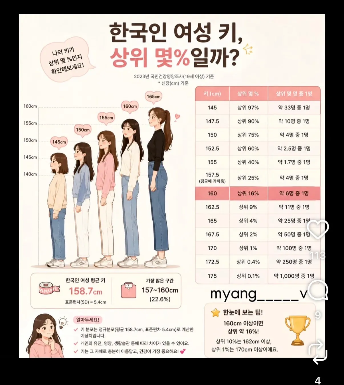 이거 맞아요?