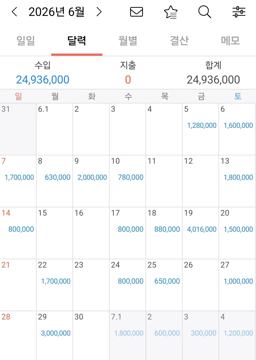 상상으로 긍정회로돌려서 텐프로 들어감 댓글