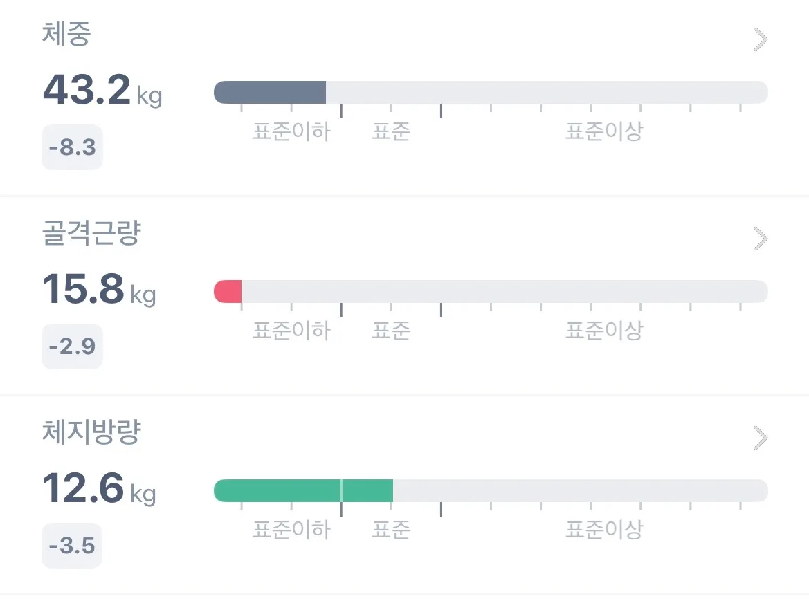 나만큼 인바디 ㅈ댄사람 없을듯