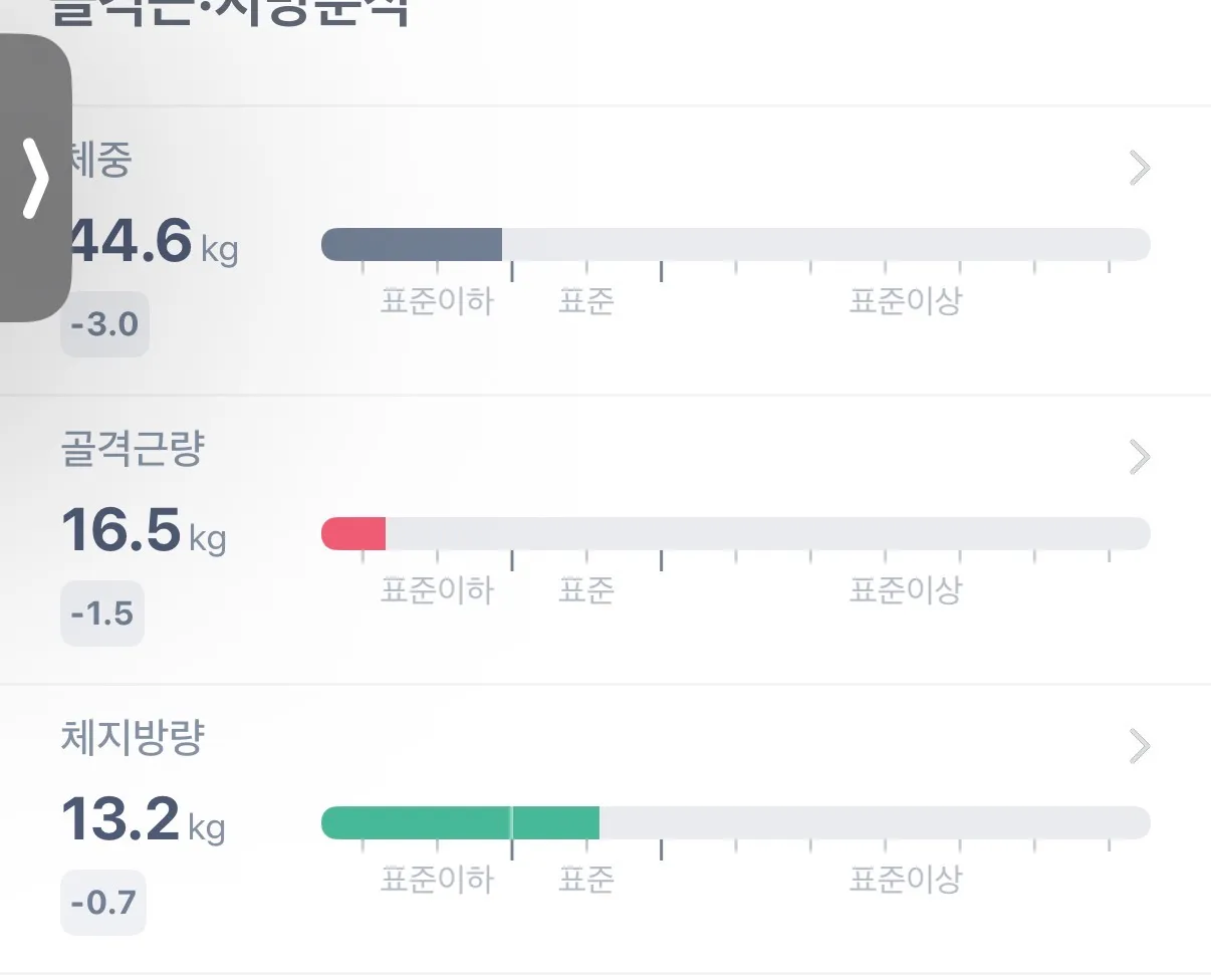 나만큼 인바디 ㅈ댄사람 없을듯 댓글