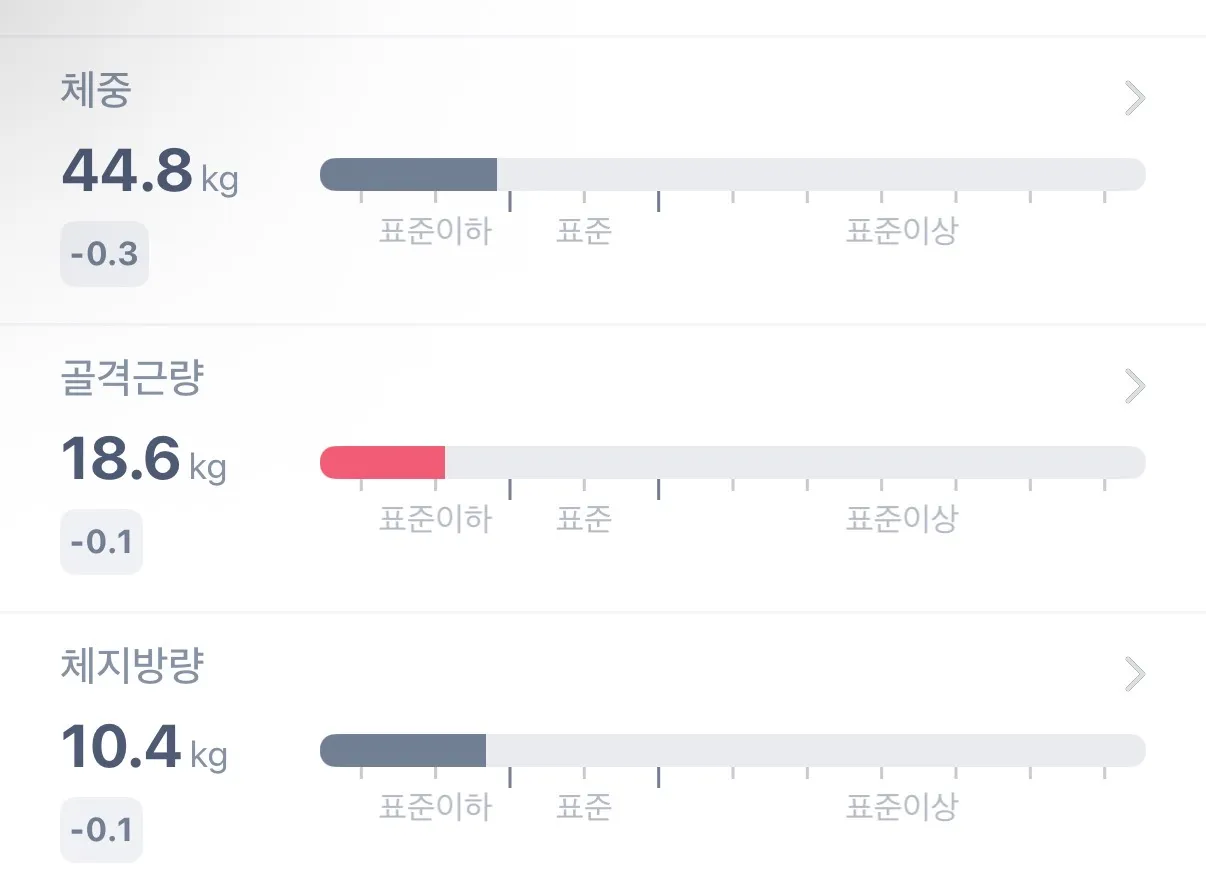 나만큼 인바디 ㅈ댄사람 없을듯 댓글 2