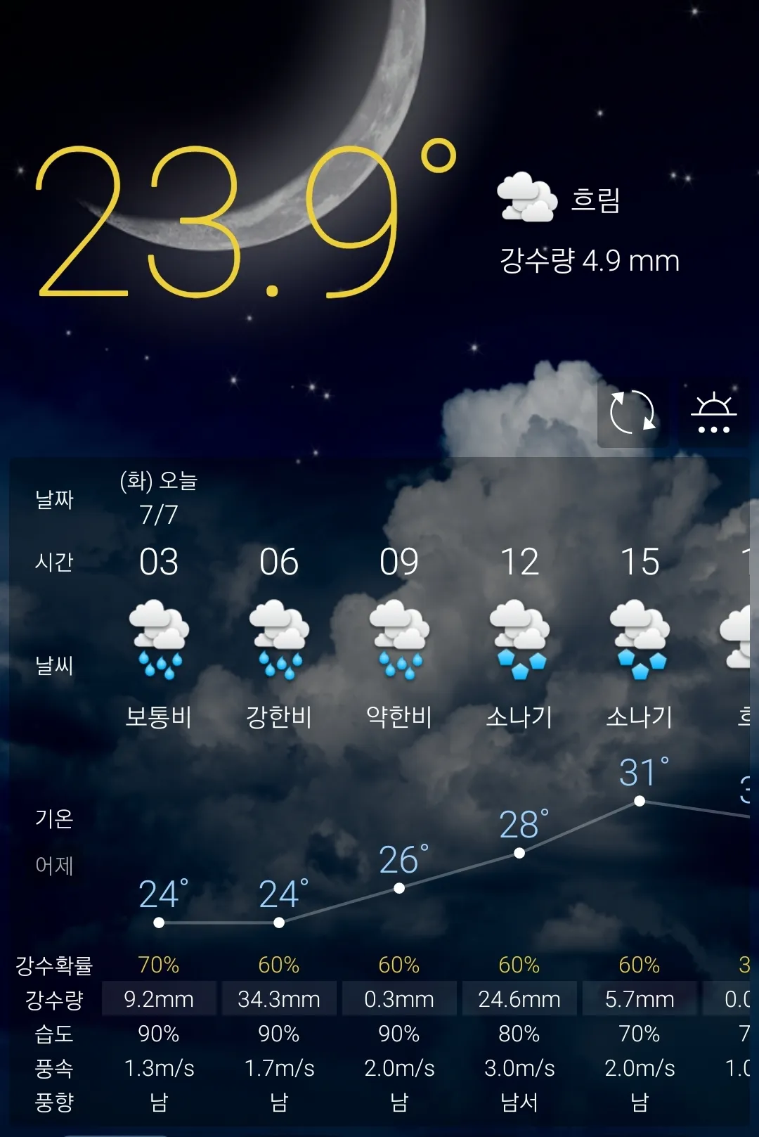 언니들 일있어요? 댓글 2