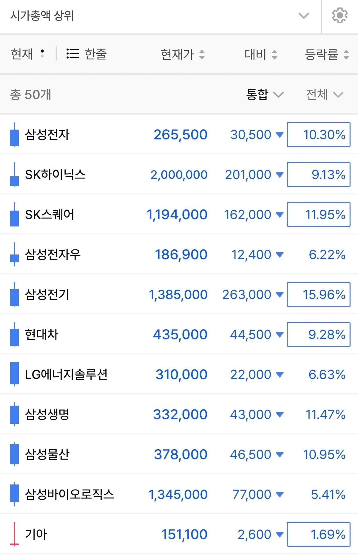 이번에 주식 많이 빠진거 같은데